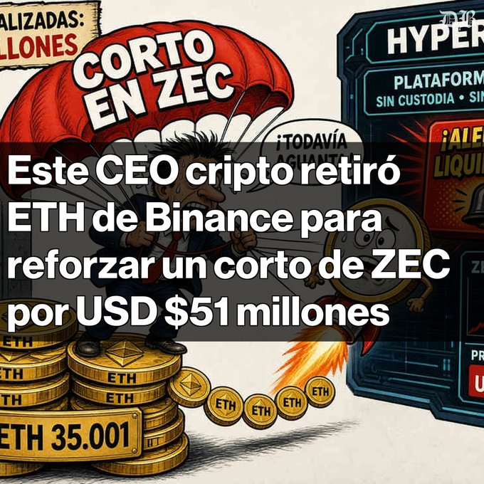 A Spanish-language crypto news illustration about a CEO withdrawing ETH from Binance to reinforce a $51 million ZEC short position, with text 'CORTO EN ZEC' and various crypto coin graphics.