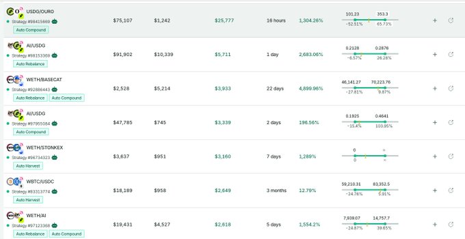 A trading dashboard displaying various cryptocurrency trading strategies including USD/OURO, NUSDO, WETH/BASECAT, NUSDG, WETH/OKONEX, WBTC/USDC, and WETHAI, along with their performance metrics.