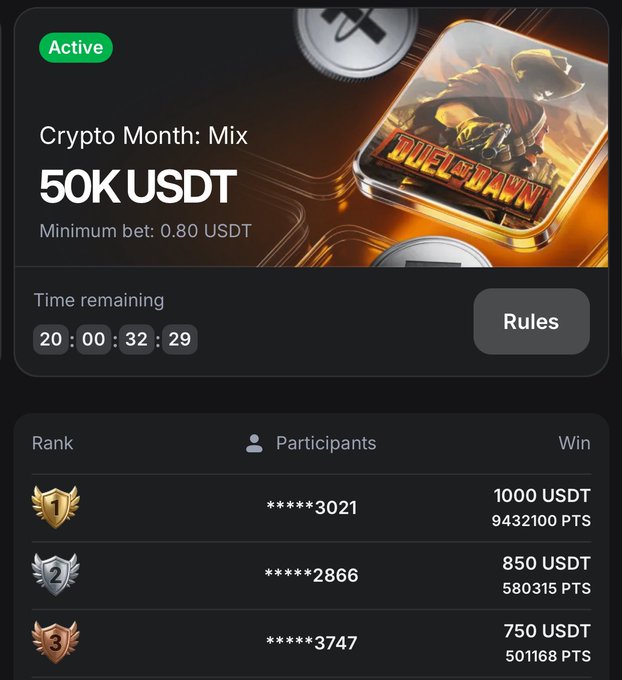 A promotional screen for 1win's "Crypto Month: Mix" tournament featuring a 50K USDT prize pool with a minimum bet of 0.80 USDT and 20 hours remaining, showing top three winners led by "*****3021" with 1,000 USDT and 9,432,100 PTS. The image aligns with the post's emphasis on the platform's constant activity and variety, highlighting one of the many ongoing tournaments and competitive events that keep users engaged beyond just playing individual games.