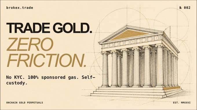 This is a promotional banner for brokex.trade's on-chain gold perpetuals, featuring a classical Greek temple illustration with the bold text "TRADE GOLD. ZERO FRICTION." highlighting key features: "No KYC. 100% sponsored gas. Self-custody." under the header "№ 002." The accompanying post promotes these benefits—wallet-based access, sponsored gas fees, fast execution on Base, transparent liquidity, and self-custody—as advantages of using their decentralized platform over traditional gold brokers.
