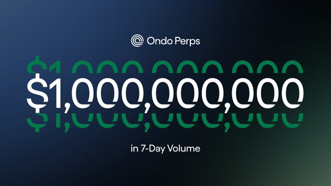 A promotional graphic celebrating Ondo Perps reaching $1,000,000,000 in 7-day trading volume, with large white text over a dark green background.