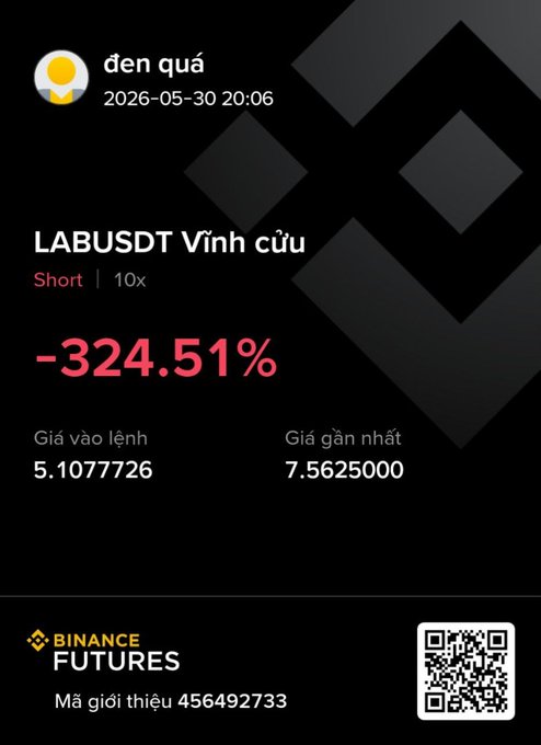 A screenshot of a Binance Futures trading card against a black background featuring an upward facing triangle with a downward angled triangle pointing towards the top right corner. The trading card has various text information, including labels such as "LabusDT Vinh cu" which translates to "LabusDT Vnh Duu", and "short 10x $2,54,51%". A white box in the bottom left corner also displays the text "binance Futures M.g.i.g.h / Gia vai lý nh hâu tâm trên".