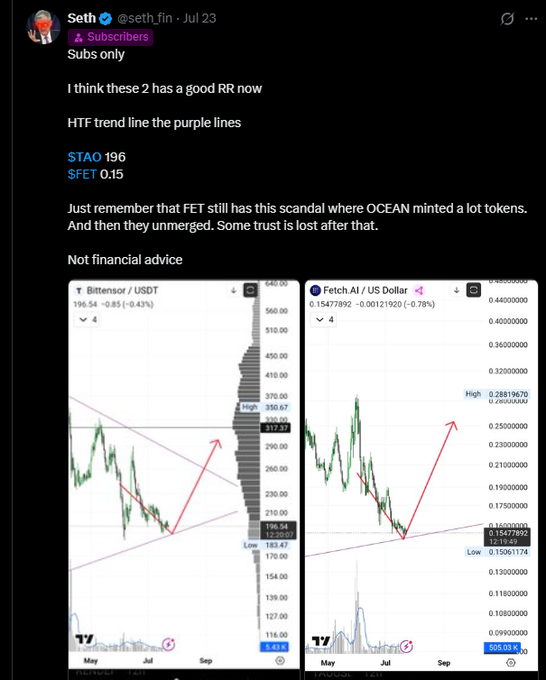 A subscriber-only X post by Seth (@seth_fin) from July 23 highlights Bittensor ($TAO) at $196 and Fetch.ai ($FET) at $0.15 as having good risk-to-reward setups with HTF (higher timeframe) purple trendlines and red bounce arrows drawn on their TradingView charts, accompanied by a disclaimer about $FET's past OCEAN token scandal and "Not financial advice." The post relates to the caption by showcasing the $TAO breakout setup Seth shared with his subscribers before its move to $263.