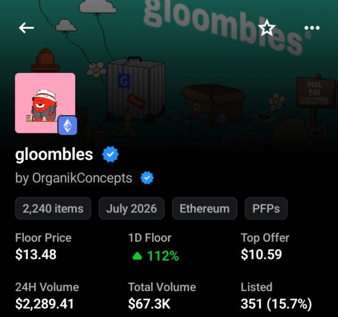 The image shows an NFT collection page for "gloombles" by OrganikConcepts on Ethereum, displaying 2,240 items with a floor price of $13.48, 24H volume of $2,289.41, and 351 items listed (15.7%). It relates to the post's optimism about the project's supply decreasing, though the author's $20k prediction is far above the current modest volumes, highlighting their self-described "delusional" bullishness.