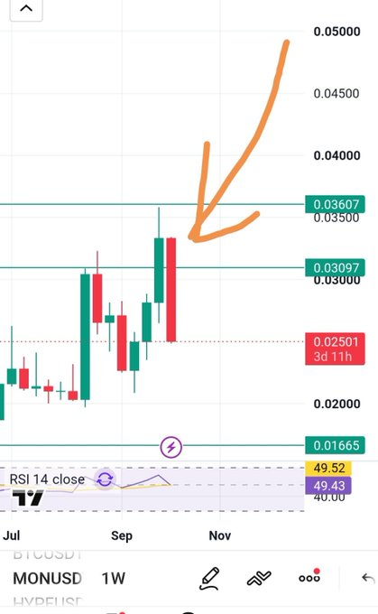 A TradingView weekly candlestick chart of BTCUSDT (MONUSD) with orange arrows pointing to a recent price surge near the 0.03607 resistance level, showing RSI at 49.52/49.43.