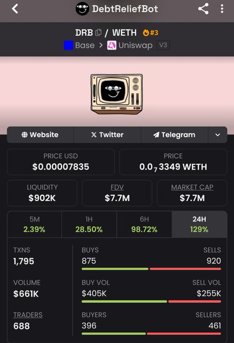 A cryptocurrency tracking app screenshot for DebtReliefBot (DRB/WETH) showing price, liquidity, FDV, and market cap metrics with a 129% 24H increase.