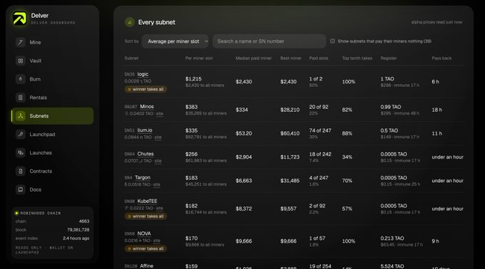 A screenshot of the 'Delve' dashboard, specifically the 'Every subnet' tab on Bittensor, displaying various subnet data including miner slots, pricing, and payouts.