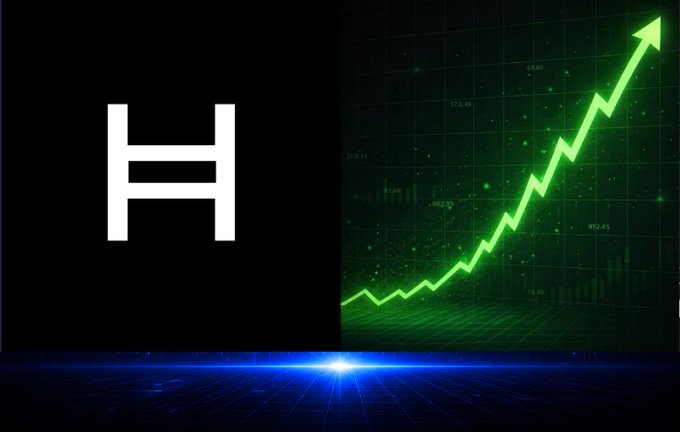 A graphic featuring the Hedera (HBAR) cryptocurrency logo, a large white "H" symbol, on the left side against a black background, paired with a green upward-trending stock chart on the right.