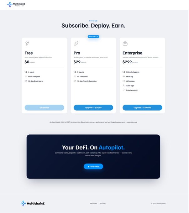 A pricing page for MultichainZ showing three subscription tiers—Free ($0), Pro ($29, Most Popular), and Enterprise ($299)—with feature lists and upgrade buttons, followed by a dark blue call-to-action section titled "Your DeFi. On Autopilot." offering a Launch App button. The image illustrates the platform's automated, hands-free DeFi service referenced in the post, where users can subscribe to plans that deploy cross-chain agents to manage conservative or delta-neutral strategies automatically.