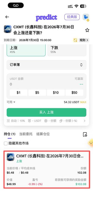 A 'predict' app interface showing a market for CXMT (长鑫科技) stock on July 30, 2026, with current odds of 45% up vs 55% down, displaying USDC balance of 54.32 and a potential payout of $102.08.