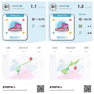 Two screenshots of the STEPN fitness app showing 'Emotion NFT' sneaker stats with walk counts (1.1 GVG and 1.5 GVG) and route maps, dated 15/07/2024.