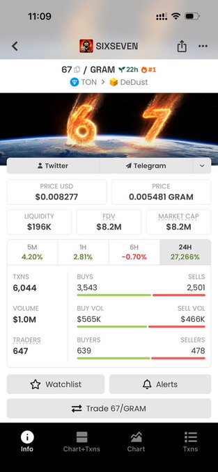 SIXSEVEN (67/GRAM) token page on a crypto tracking app showing a $0.008277 price, $196K liquidity, $8.2M FDV, and DeDust exchange details.