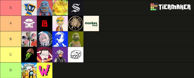 The image is an NFT tier list on TierMaker ranking various digital collectibles from S tier (top) to D tier (bottom), featuring recognizable brands like SushiSwap, along with anime-style characters, pixel art pieces, and the "monkey kids" collection. It aligns with the post's theme of evaluating NFT projects for their profit potential through whitelists or secondary market purchases.