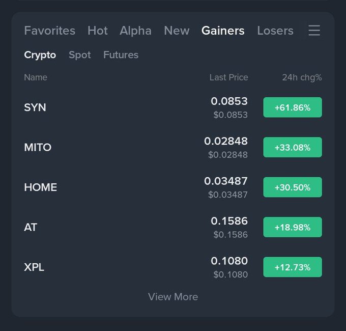 The image shows a computer screen displaying a table of gains and losses for various cryptocurrencies. The table has columns labeled "Syndrome", "Mito", "Home", "At", and "Gains" with rows representing different cryptocurrencies. The text in the image reads "$SYN, $MITO & $HOME top gainers today". This information is relevant to the post because it provides insights into which cryptocurrencies have performed well recently, possibly indicating a trend or a hot topic in the cryptocurrency market.
