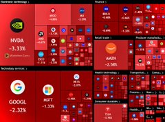 The image features a red grid with various logos, including Google, Facebook, and Twitter. The text "Gg guys!" appears at the bottom of the image, while the words "I'm stable since a long time! Waiting to buy eth when btc hits 52k" are written above it. This suggests that there is an ongoing discussion or event related to cryptocurrency and its impact on social media platforms like Google and Facebook.