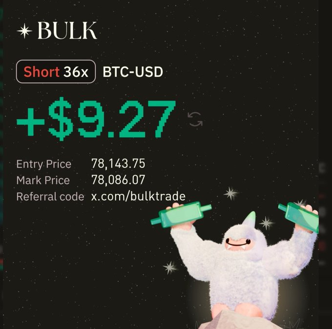 A digital trading card from 'BULK' showing a profitable 'Short 36x BTC-USD' position with a gain of '+$9.27', listing an Entry Price of 78,143.75 and Mark Price of 78,086.07, featuring a white yeti character holding green dumbbells against a starry background, with the referral code 'x.com/bulktrade'.