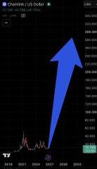 A trading chart titled 'Chainlink / U.S. Dollar' on the TradingView platform displays a large blue arrow pointing sharply upward, indicating a significant price increase.