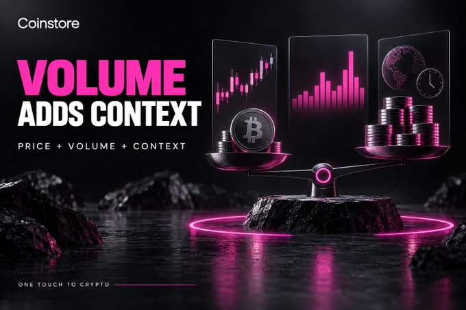 A Coinstore promotional image featuring a glowing pink and black scene with a balance scale weighing stacks of crypto coins against charts and a globe, accompanied by the text "VOLUME ADDS CONTEXT — PRICE + VOLUME + CONTEXT" and "ONE TOUCH TO CRYPTO." The visual metaphor of a scale balancing price charts against volume stacks reinforces the post's message that volume provides context to price movements rather than predicting outcomes alone.