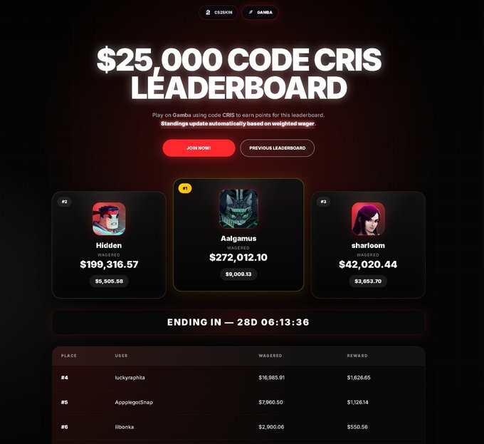 A '$25,000 CODE CRISIS LEADERBOARD' promotional page showing top users 'Hidden', 'Aalgamus', and 'sharloom' with their respective wagered amounts ($199,316.57, $272,012.10, $42,020.44) and a countdown timer indicating '28D 06:13:36' remaining.