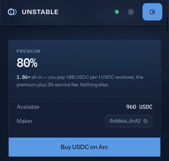 The image shows a screenshot of unstabletrd.com displaying an UNSTABLE OTC trading interface with a PREMIUM rate of 80% (1.86× all-in) to buy USDC on Arc, showing 960 USDC available from a maker address. This directly illustrates the guide's recommendation to use the UNSTABLE OTC at unstabletrd.com, where the current rate is 1.8x for purchasing USDC on Arc when bridges are unavailable.