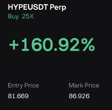 The image shows a trading position for HYPEUSDT Perp on a 25X leverage buy, displaying a profit of +160.92% with an entry price of 81.669 and a mark price of 86.926, illustrating the significant gains referenced in the "$HYPE ATH acquired" post.