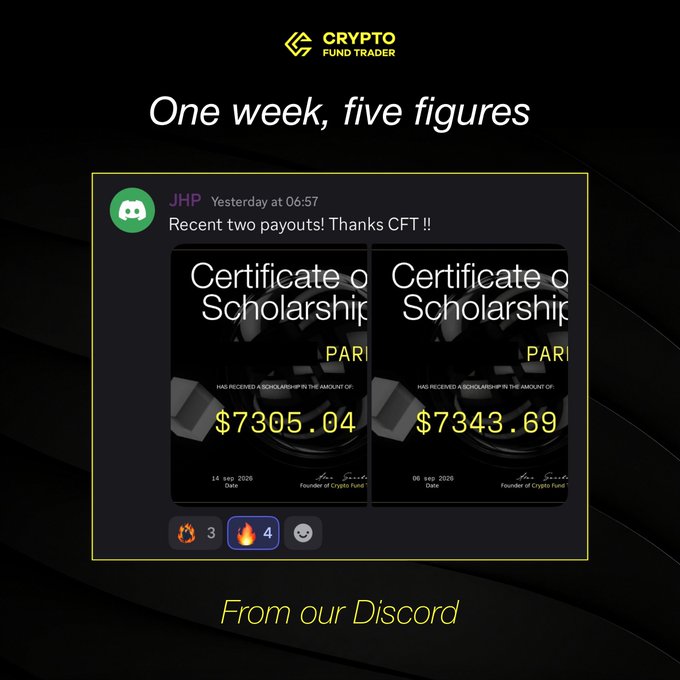 A promotional graphic for "Crypto Fund Trader" titled "One week, five figures," showing a Discord message from JHP with two "Certificate of Scholarship" payouts of $7305.04 and $7343.69 dated September 14 and 08, 2026.