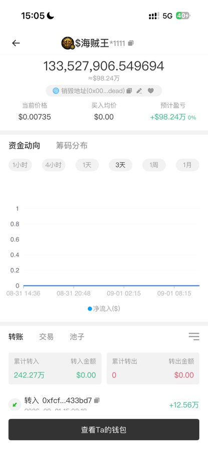 A cryptocurrency tracking app screenshot showing a token '$海贼王*1111' with a massive value of 133,527,906.549694 (≈$98.24万), a current price of $0.00735, and a +9824000% projected gain.