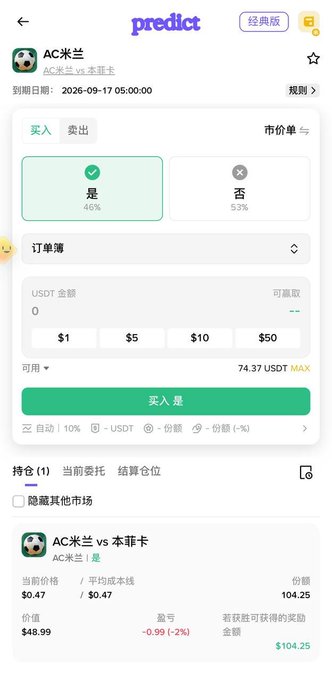 A prediction market app screenshot for AC Milan vs Benfica, showing a 46% chance of Yes and 53% chance of No, with the current price at $0.47 and a value of $48.99, displaying a loss of -0.99 (-2%).