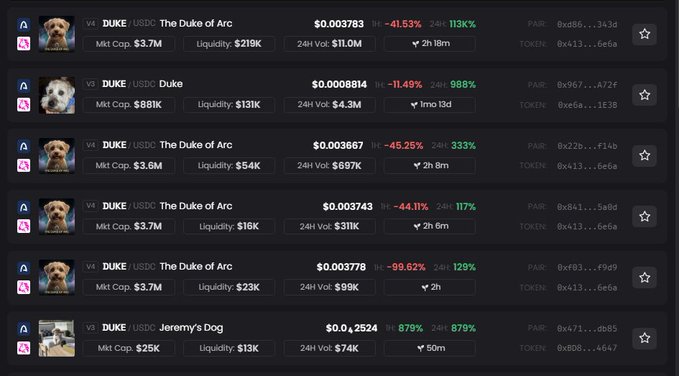 A dark-themed trading dashboard displays multiple "DUKE" token pairs with the ticker symbol shown alongside dog images, including "The Duke of Arc" entries showing significant price drops (e.g., -41.53%, -45.25%, -99.62%) and high percentage gains on the opposite side (113K%, 988%, 333%), suggesting volatile, possibly manipulated trading activity. The bottom entry for "Jeremy's Dog" token shows a modest 879% gain, contrasting with the extreme volatility of the Arc-related tokens, visually supporting the post's claim that the Arc team launched their own token and engaged in questionable "vamping" (pumping and dumping) practices.