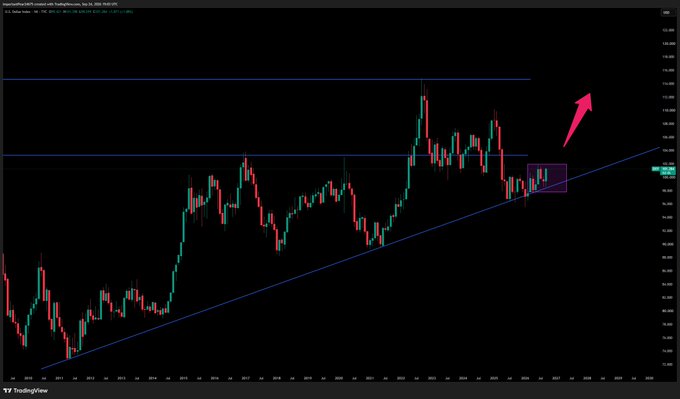A TradingView stock chart displays a candlestick pattern with an upward trend line, horizontal resistance levels, and a red arrow pointing to a breakout, with values shown in Thai Baht.