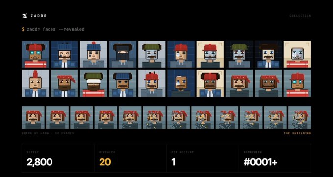 A Zaddr NFT collection page titled "$ zaddr faces -revealed" displaying pixel art character avatars with a supply of 2,800, 20 revealed, 1 per account, and numbering #0001+, visually representing the identity-based username system being built on Zcash.