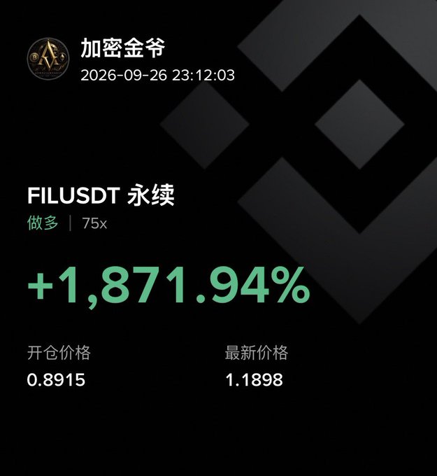 A trading screenshot from user '加密金爷' showing a FILUSDT perpetual long position with 75x leverage achieving a profit of +1,871.94%, with an opening price of 0.8915 and latest price of 1.1898, dated 2026-09-26.
