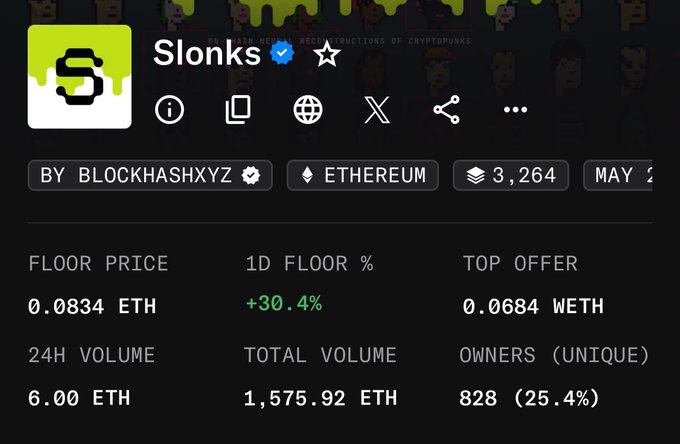 An NFT collection stats page for "Slonks" on Ethereum, showing a floor price of 0.0834 ETH, 24H volume of 6.00 ETH, total volume of 1,575.92 ETH, and 828 unique owners.