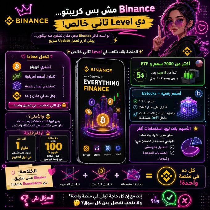 Arabic-language Binance promotional infographic titled 'Binance مش بس كريبتو' (Binance is not just crypto) advertising Level 2 features, ETF savings, bStocks, and the Binance ecosystem, featuring an illustrated woman and a central phone displaying the Binance app.