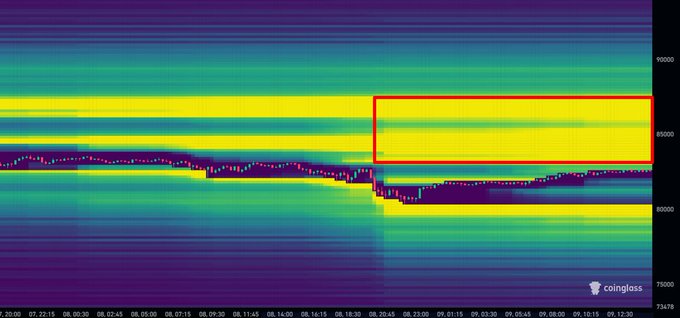 A spectrogram-style heatmap of Bitcoin's order book liquidation data shows dense liquidity zones (highlighted by the red box) stacked above the current price near the 89,000 level, with a sharp drop in long liquidations visible just below. This visually supports the post's claim that BTC has cleared the long liquidations underneath, leaving the dense cluster of short liquidations overhead as the next likely "liquidity magnet" for a potential squeeze.