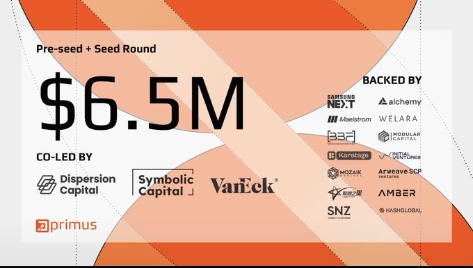 A graphic announces a 'Pre-seed + Seed Round' of '$6.5M' co-led by 'Dispersion Capital', 'Symbolic Capital', and 'VanEck', and backed by numerous logos including Samsung Next, Maelstrom, BBA, Karatage, Modular Capital, Vital Ventures, Mozaik, Archeave SCP, SNZ, Amber, and HashGlobal, with 'primus' in the bottom left.