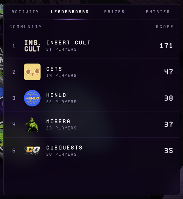 A dark-themed leaderboard interface displaying community rankings, with 'INSERT CULT' at #1 with 21 players and a score of 171, followed by CETS, HENLO, MIBERA, and CUBQUESTS.