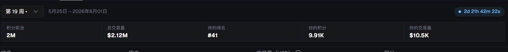 The image presents a close-up view of a computer screen displaying an online trading platform, possibly Coinbase. The main focus appears to be a table with columns titled "date", "exchange", and "open_balance". In addition, there is text that reads "@o1_exchange S2 赛季情况 S1 共发放 78M 积分&S2 发放 42M 积分". The image also contains the code "O1O @ o1 O1 O1O" which might be a part of an online platform or application related to the trading activity.