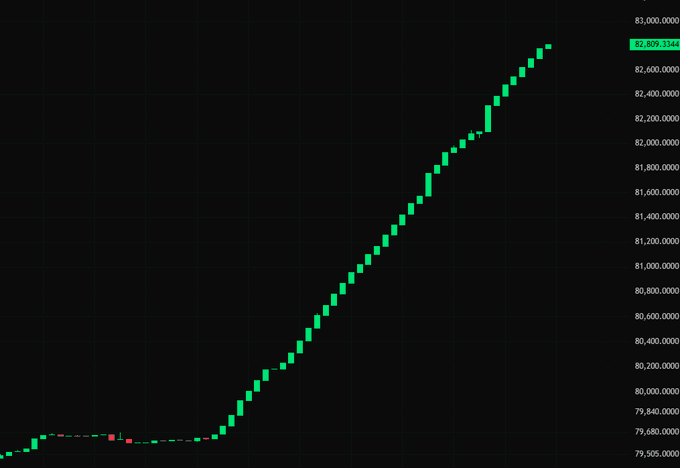 ersatz chart with a green line and red dots representing stock prices, starting at 0 and ending at 1,000,000.
