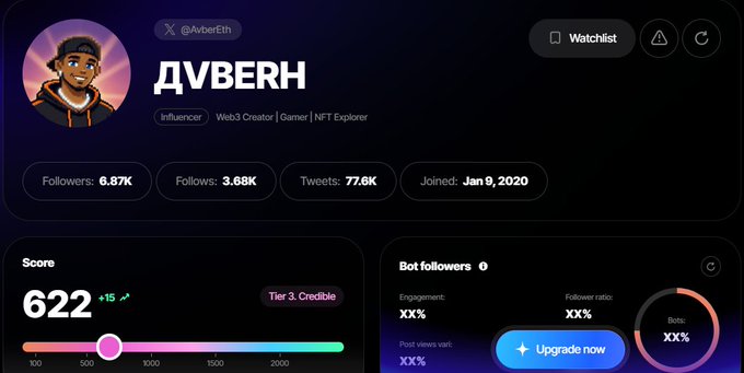 A profile dashboard for Twitter/X user @AvberEth (ДVВEЯH), showing 6.87K followers, 3.68K follows, 77.6K tweets, and a score of 622 in Tier 3 Credible. The image directly illustrates the accompanying post, which celebrates reaching a score of 622 as a milestone in the user's years-long Web3 journey.