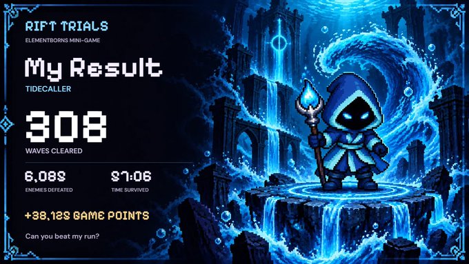 A video game results screen titled 'RIFT TRIALS' shows a 'TIDECALLER' character with stats: 308 waves cleared, 6,088 enemies defeated, 37:06 time survived, earning +38,123 game points.