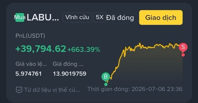 Cryptocurrency price chart for LABU token showing a +663.39% increase to PnL +39,794.62 USDT, with entry price 5.974761 and exit price 13.9019759.