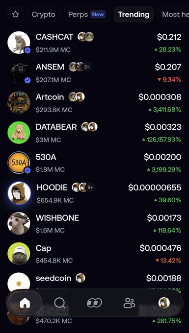 The same trending cryptocurrency list as the previous image, displaying the same tokens including CASHCAT, ANSEM, and Artcoin, with seedcoin showing a 281.75% gain.