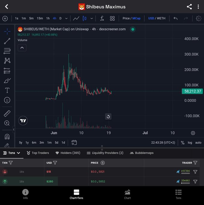 A screenshot of a trading app with two lines of data - one line at the top showing the current value of a stock, while another line going down on the right side shows that this price has been declining over time. The post about the bear market seems to be related to this app's trading activities and could be discussing different strategies or tools available within the app for trading in such an environment. The image is in black and white, but there are some colors visible where they appear as lines on a screen display.