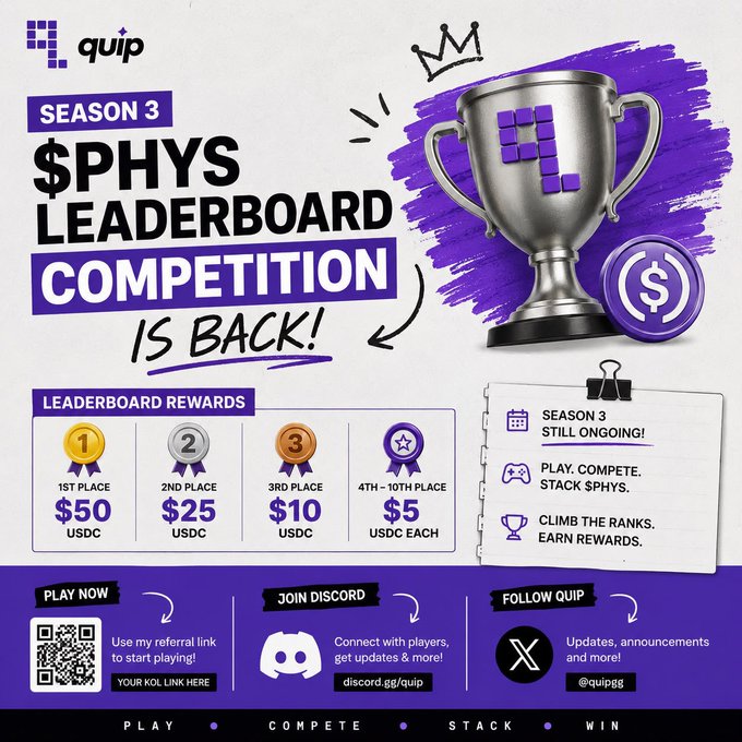 A promotional graphic for the "quip" Season 3 $PHYS Leaderboard Competition, featuring prize tiers ($50, $25, $10, $5 USDC) and calls to action with a QR code, Discord, and X handles.