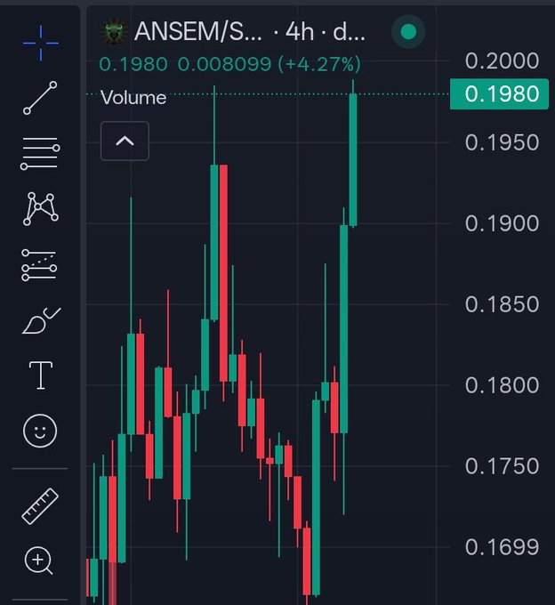 The image shows a 4-hour candlestick chart for the $ANSEM token, with the current price at 0.1980, up +4.27% (+0.008099) from a low of 0.1699. The chart's recent strong bullish momentum and price recovery aligns with the post's "$ANSEM collective roll call," likely rallying holders around the token's recent upward movement.