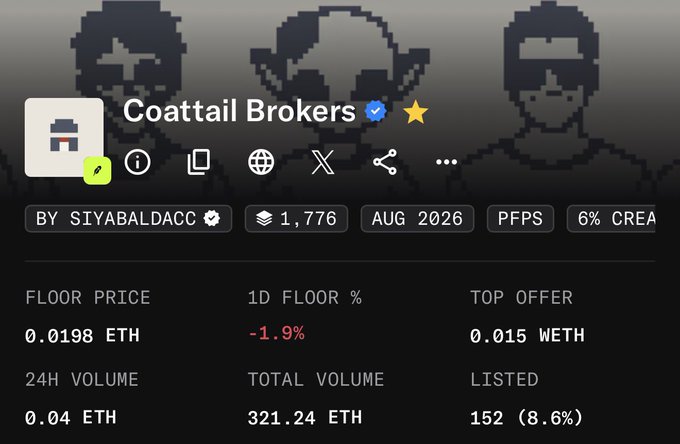 An NFT collection page on Magic Eden for 'Coattail Brokers' by SIYABALDACC, showing 1,776 items, with a floor price of 0.0198 ETH (down 1.9%), top offer of 0.015 WETH, and total volume of 321.24 ETH.