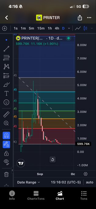 Mobile trading app screenshot showing a candlestick chart for the ticker "PRINTER" with a price of 599.76K (+1.90%), date range set to Sep-Oct.