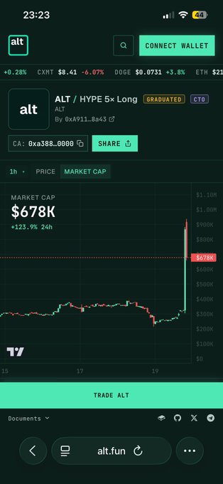 A mobile screenshot of the alt.fun platform displaying the "ALT / HYPE 5x Long" trading page, which has been graduated to CTO status, showing a market cap of $678K with a +123.9% 24-hour gain and a price spike to $678K on the chart. The dramatic price surge visible in the chart aligns with the post's reference to "hype season" on alt.fun.