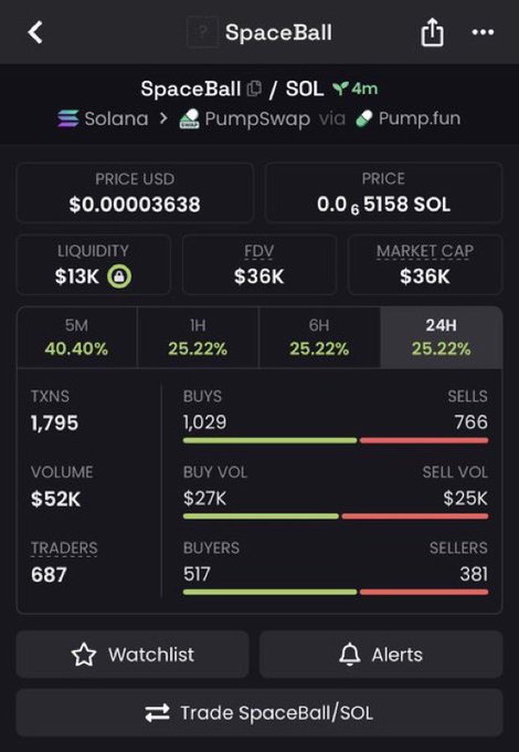 The image shows a screenshot of a trading app called SpaceBall that displays various data related to cryptocurrency transactions. It has several tabs open, including a news feed page with the headline "Up 2.2x From $16k". The main focus of the screen is on a chart showcasing the price of Ethereum (ETH), which represents the value of digital assets used for trading and investing in cryptocurrencies like Bitcoin. This information indicates that people are making money through cryptocurrency transactions, contributing to the growth and popularity of crypto trading apps such as SpaceBall.